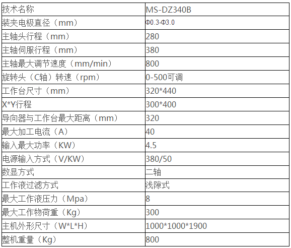 數(shù)控加工中心