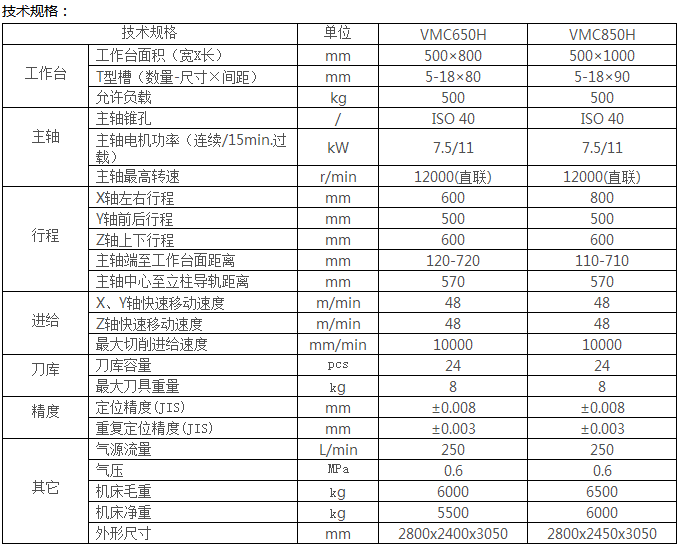 數(shù)控加工中心