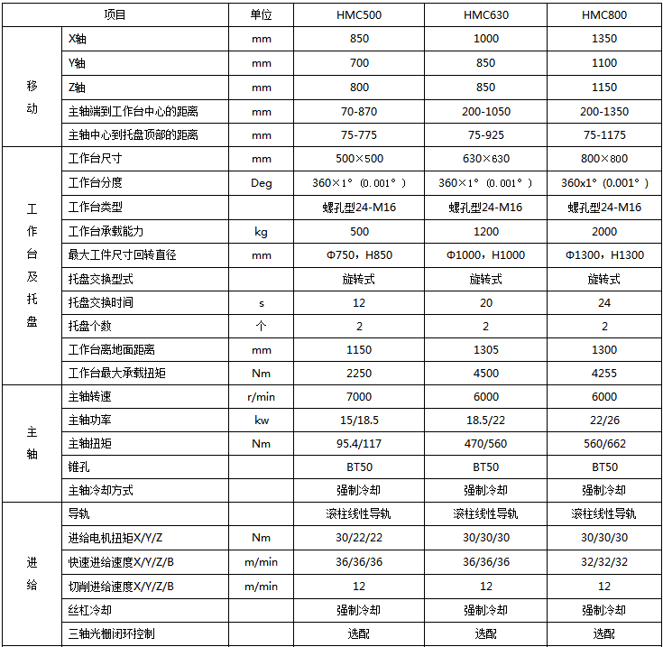 數(shù)控加工中心