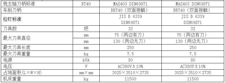 數控加工中心