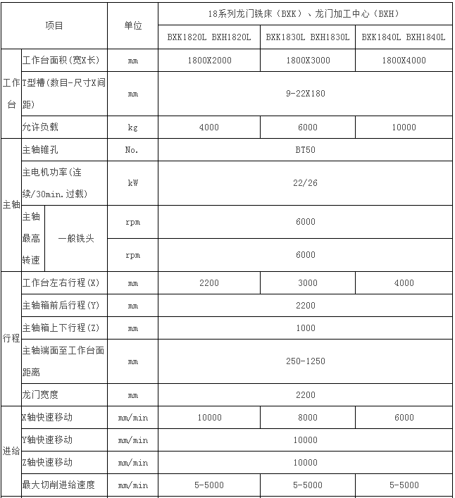 數(shù)控加工中心